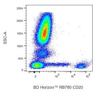 BD HorizonTM RB780 Mouse Anti-Human CD20