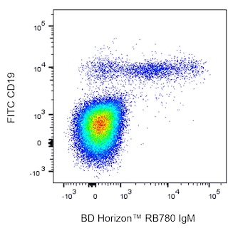 BD HorizonTM RB780 Mouse Anti-Human IgM
