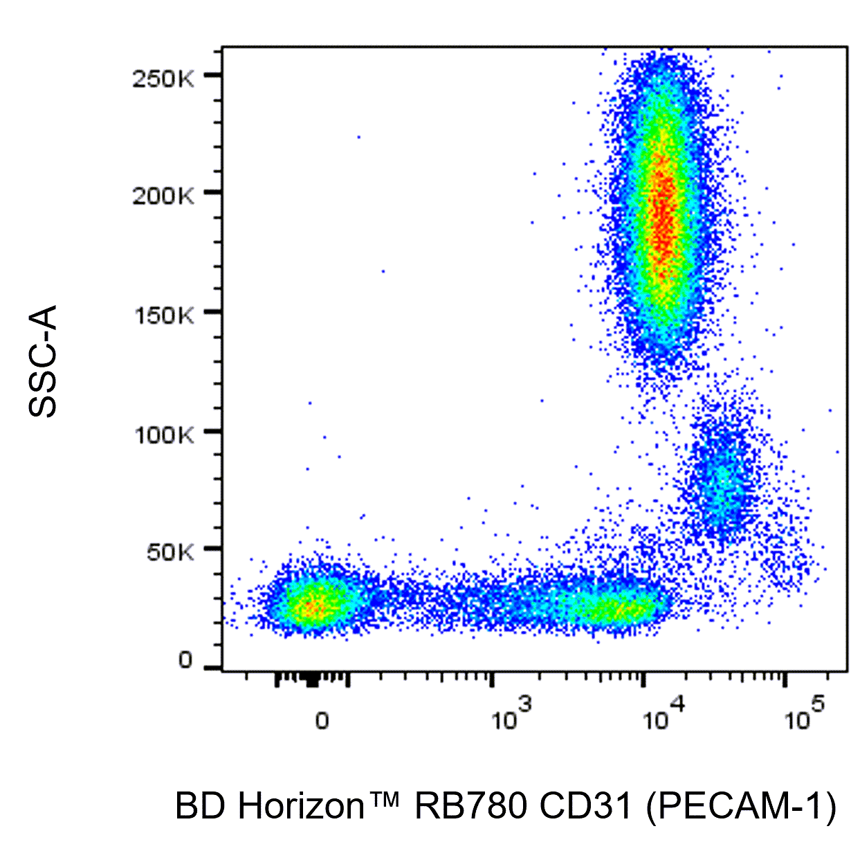 RB780 Mouse Anti-Human CD31 (PECAM-1)