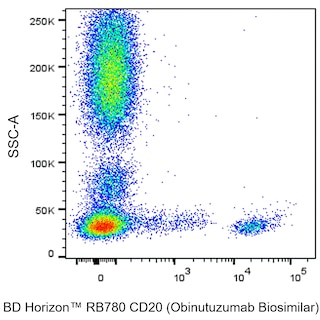BD HorizonTM RB780 Biosimilar Anti-Human CD20