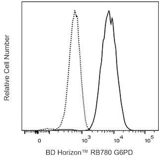 BD HorizonTM RB780 Rabbit Anti-Human G6PD