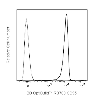 BD OptiBuildTM RB780 Hamster Anti-Mouse CD95 (Fas)