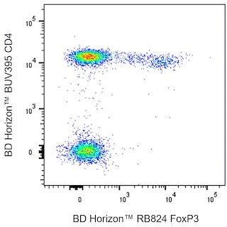 BD HorizonTM RB824 Mouse Anti-Human FoxP3