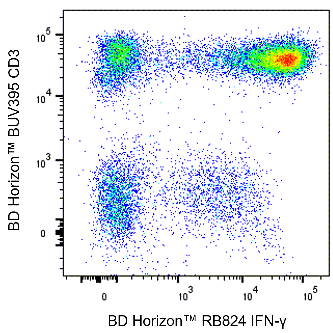 RB824 Mouse Anti-Human IFN-γ