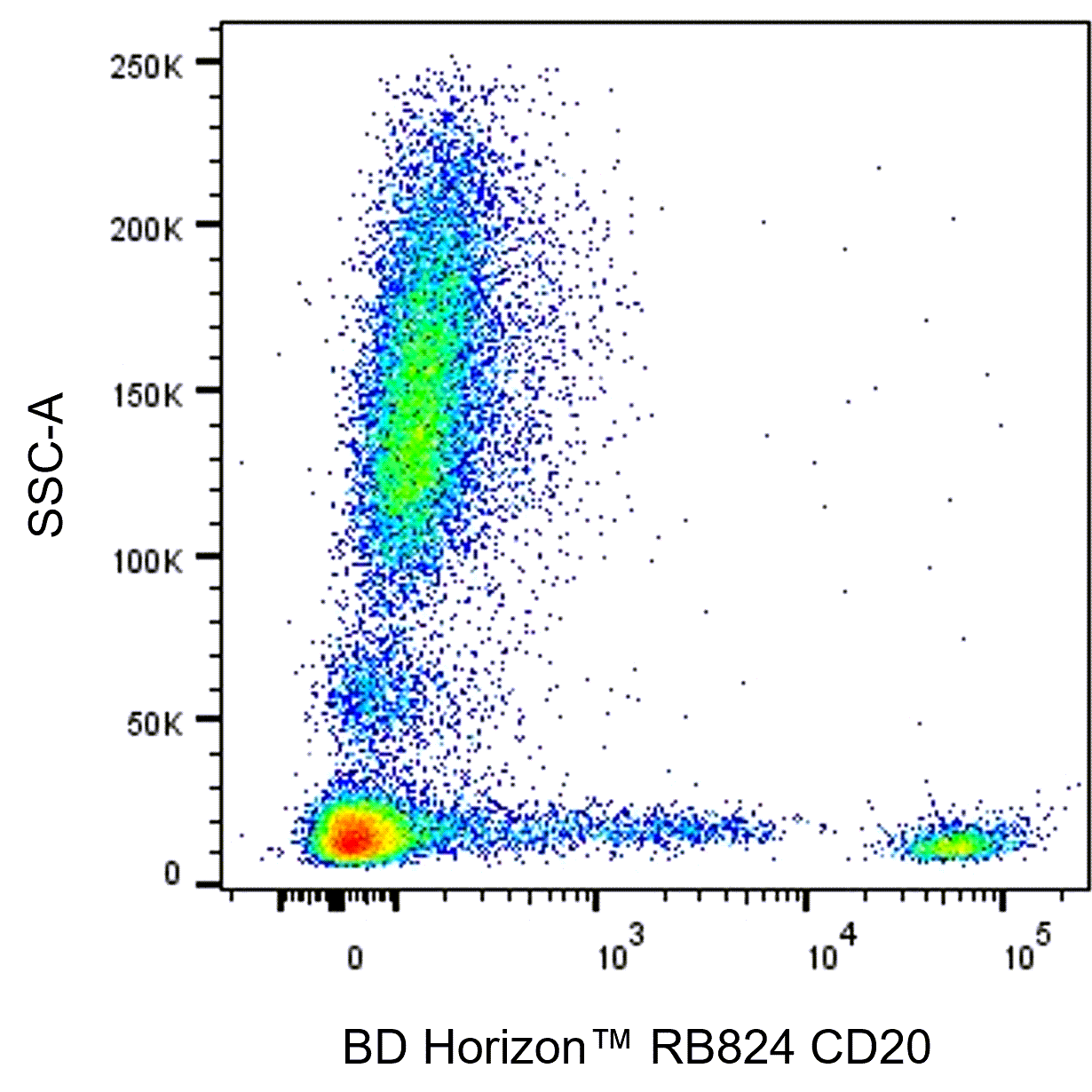 ハピエバBD・ソウルコンBD RB824 Mouse Anti-Human CD20