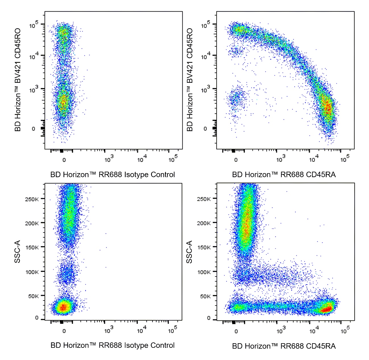 RR688 Mouse Anti-Human CD45RA