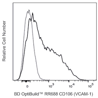 BD OptiBuildTM RR688 Rat Anti-Mouse CD106 (VCAM-1)