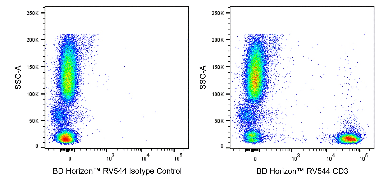 RV544 Mouse Anti-Human CD3
