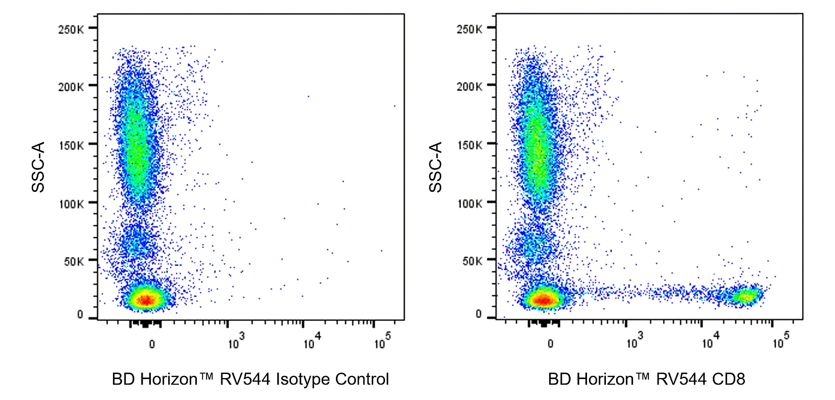 RV544 Mouse Anti-Human CD8