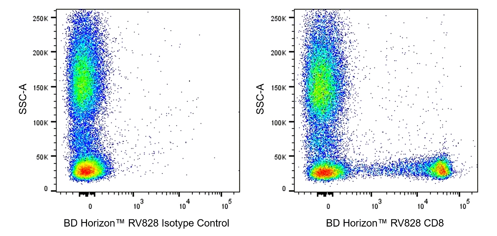 RV828 Mouse Anti-Human CD8