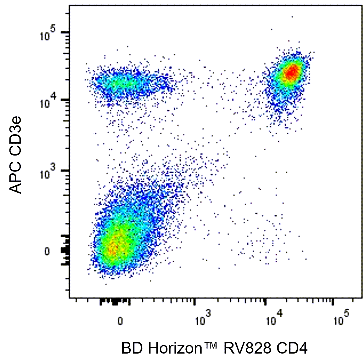 ｃｄ4 RV828 Rat Anti-Mouse CD4