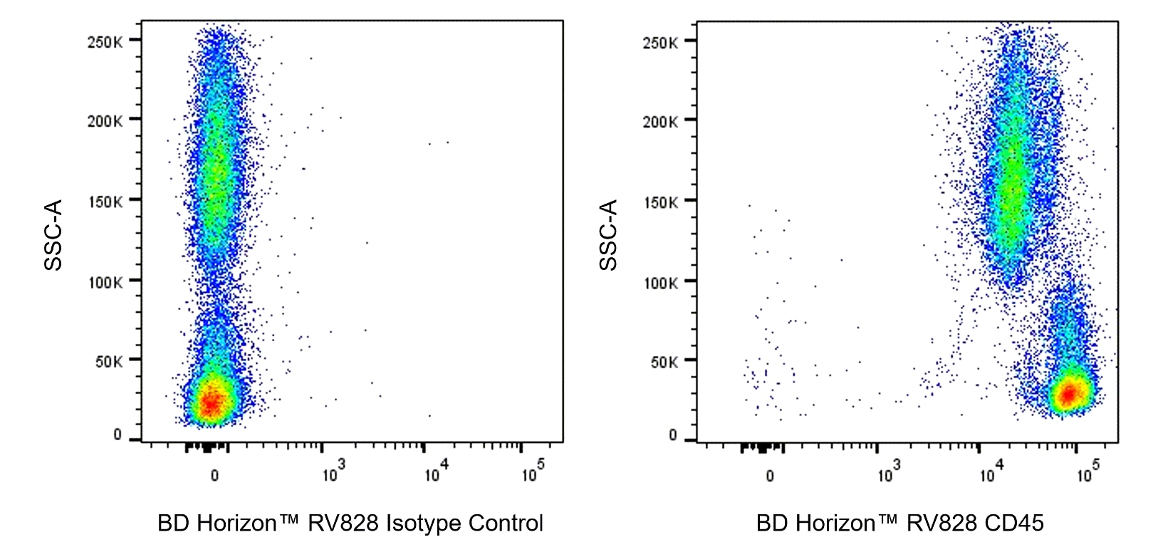 RV828 Mouse Anti-Human CD45