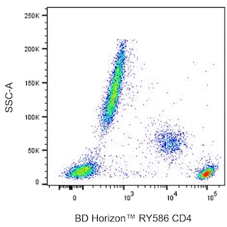 BD HorizonTM RY586 Mouse Anti-Human CD4