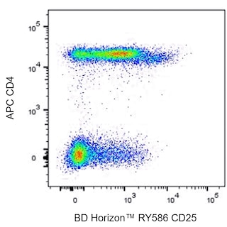 BD HorizonTM RY586 Mouse Anti-Human CD25