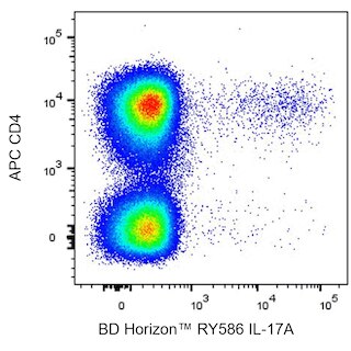 BD HorizonTM RY586 Mouse Anti-Human IL-17A