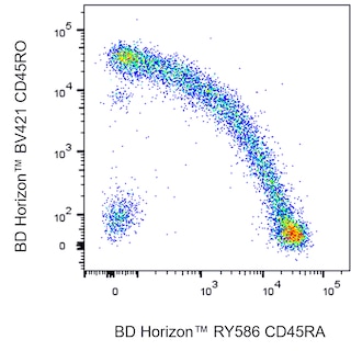 BD HorizonTM RY586 Mouse Anti-Human CD45RA