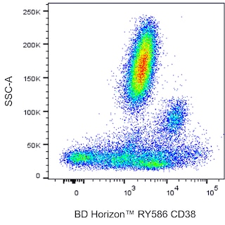 BD HorizonTM RY586 Mouse Anti-Human CD38
