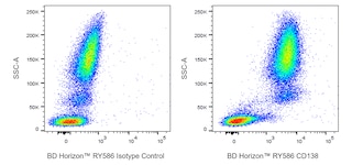 BD HorizonTM RY586 Mouse Anti-Human CD138