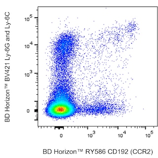 BD HorizonTM RY586 Rat Anti-Mouse CD192 (CCR2)
