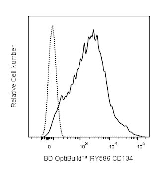 BD OptiBuildTM RY586 Mouse Anti-Human CD134