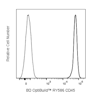 BD OptiBuildTM RY586 Rat Anti-Mouse CD45