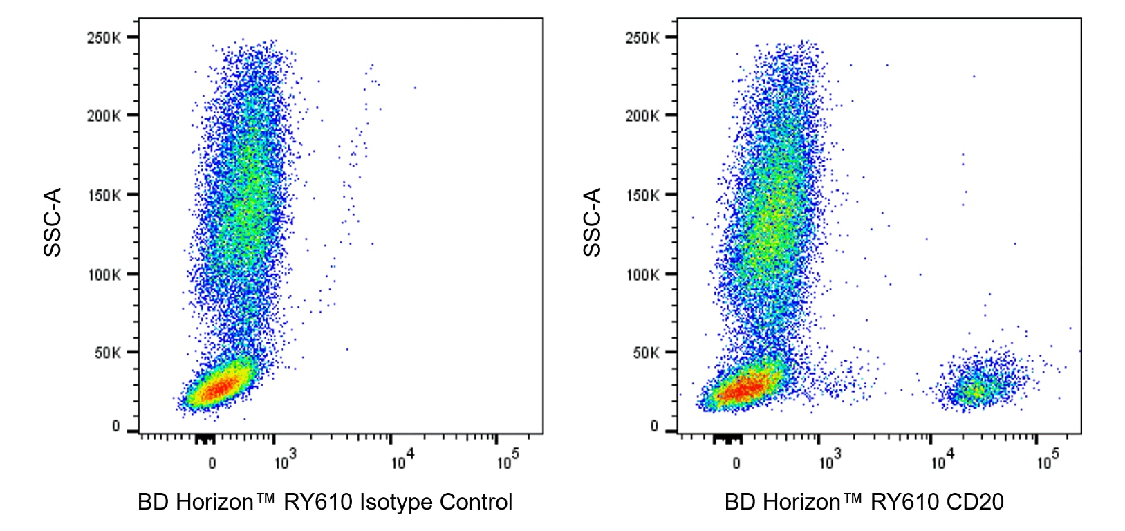 RY610 Mouse Anti-Human CD20