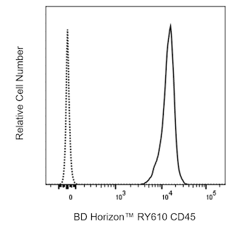 BD HorizonTM RY610 Rat Anti-Mouse CD45