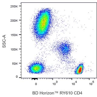 BD HorizonTM RY610 Mouse Anti-Human CD4