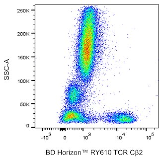 BD HorizonTM RY610 Mouse Anti-Human TCR Cbeta2