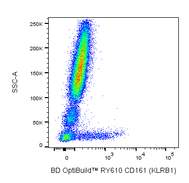 BD RY610 Mouse Anti-Human CD161 (KLRB1) DX12