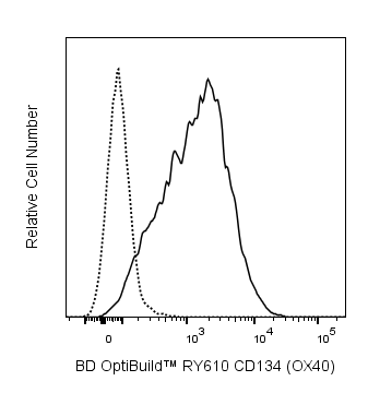 RY610 Mouse Anti-Human CD134 (OX40)