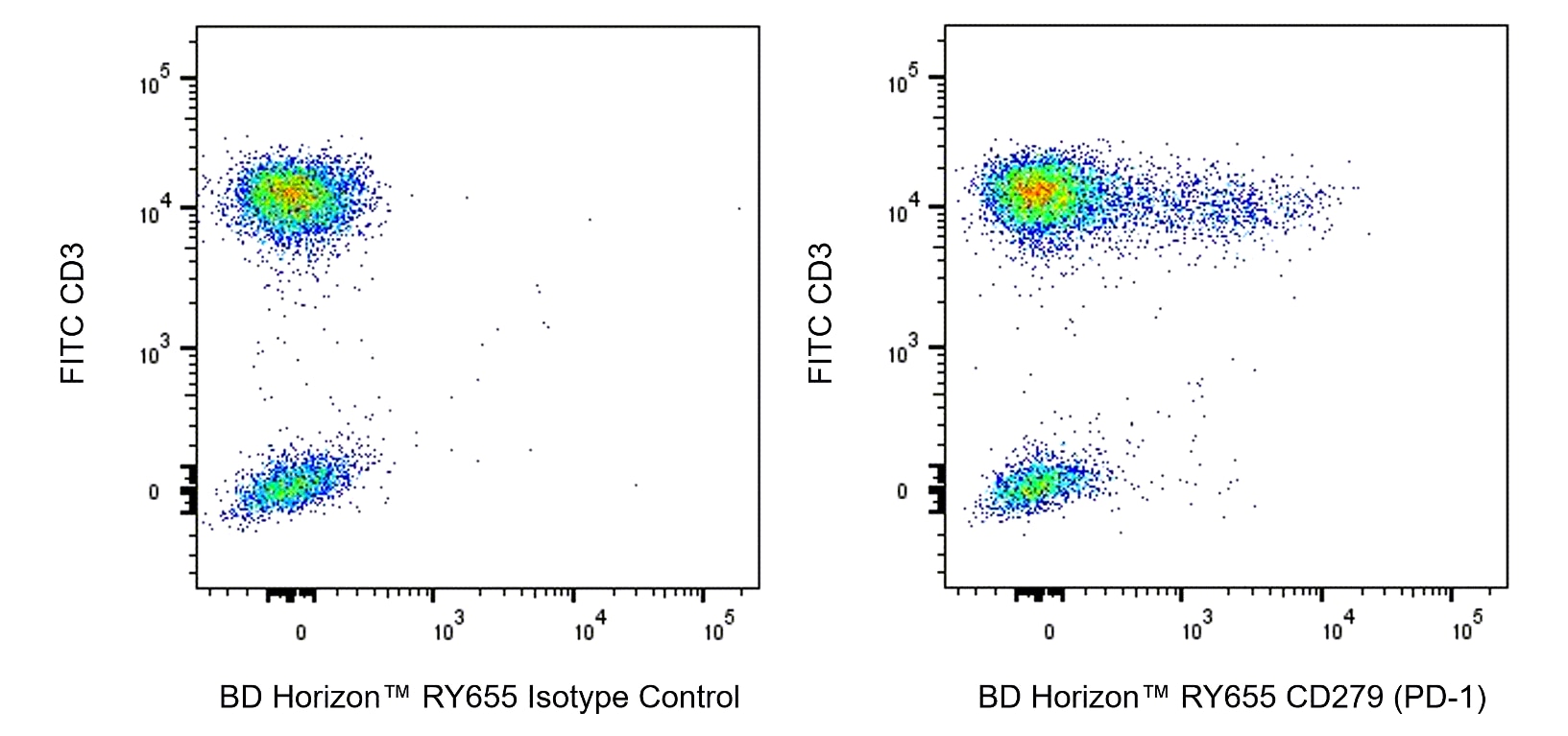 RY655 Mouse Anti-Human CD279 (PD-1)