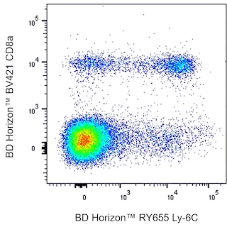 BD HorizonTM RY655 Rat Anti-Mouse Ly-6C