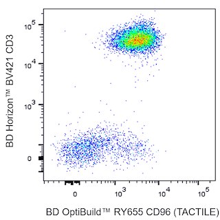 BD OptiBuildTM RY655 Mouse Anti-Human CD96 (TACTILE)