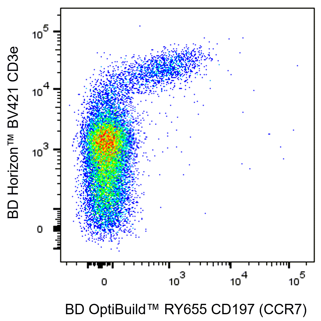 BD RY655 Rat Anti-Mouse CD197 (CCR7) 4B12/CCR7