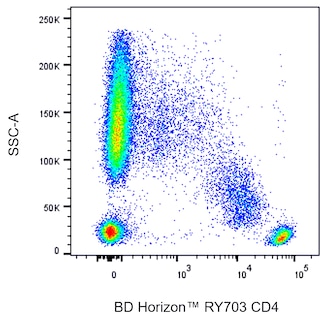BD HorizonTM RY703 Mouse Anti-Human CD4