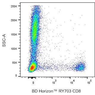 BD HorizonTM RY703 Mouse Anti-Human CD8