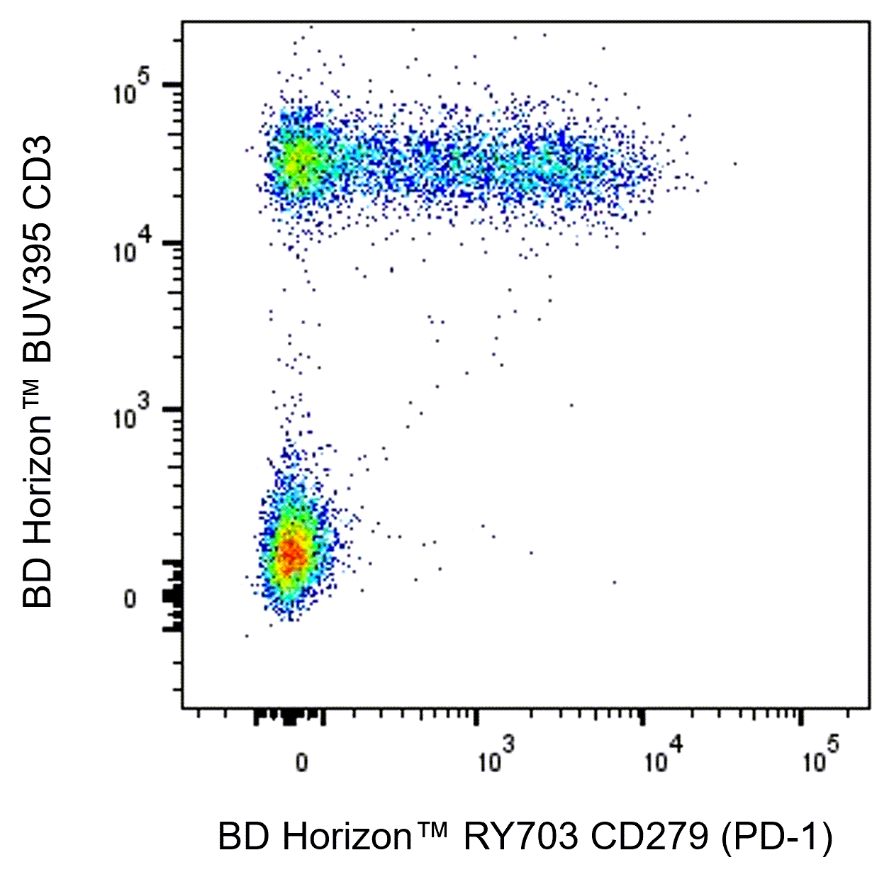 RY703 Mouse Anti-Human CD279 (PD-1)