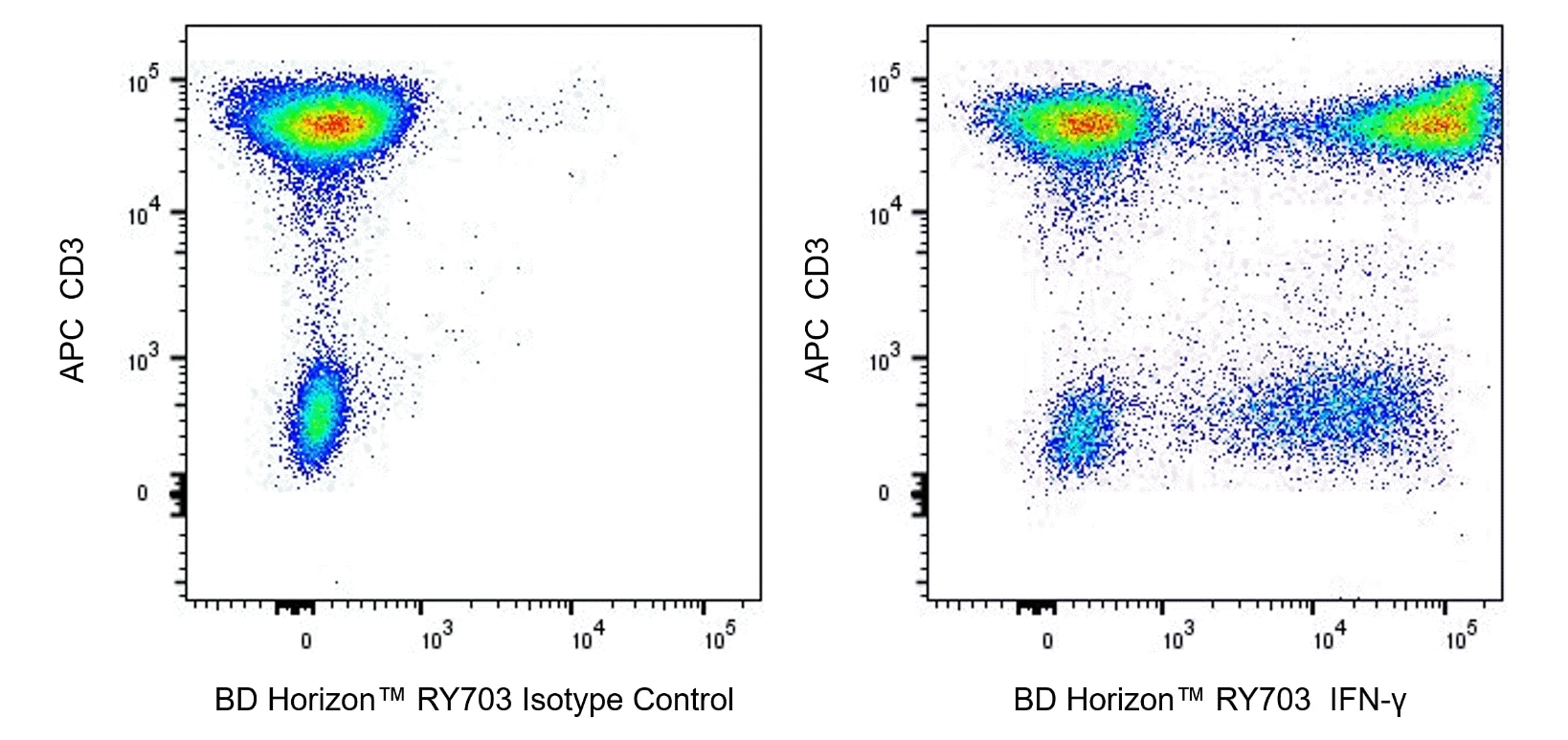 RY703 Mouse Anti-Human IFN-γ