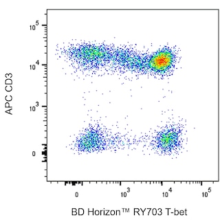 BD HorizonTM RY703 Mouse Anti-T-bet