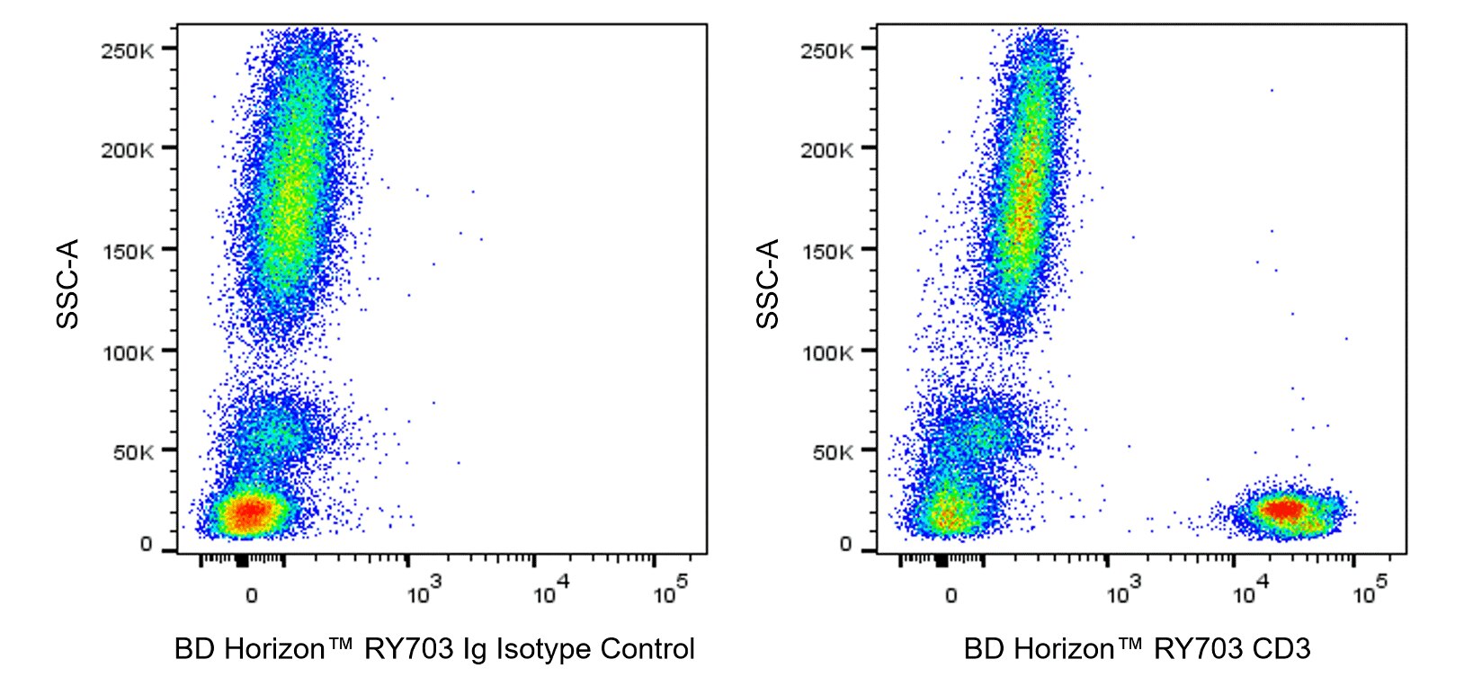 RY703 Mouse Anti-Human CD3
