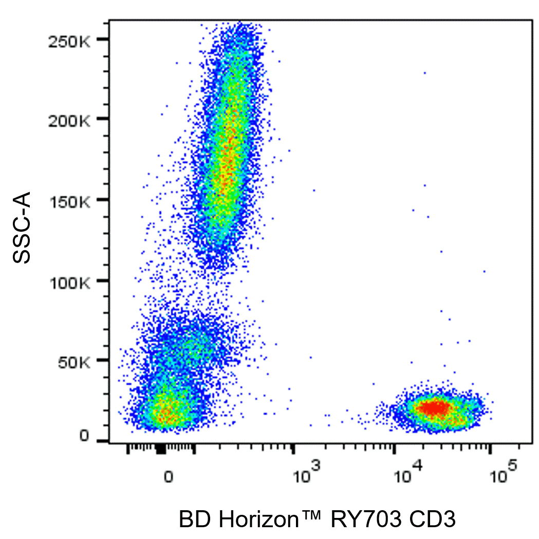 Nebraska Cd3 RY703 Mouse Anti-Human CD3