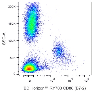 BD HorizonTM RY703 Mouse Anti-Human CD86 (B7-2)