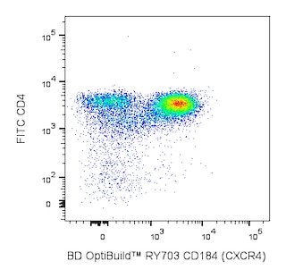 BD OptiBuildTM RY703 Rat Anti-Mouse CD184 (CXCR4)