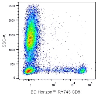 BD HorizonTM RY743 Mouse Anti-Human CD8