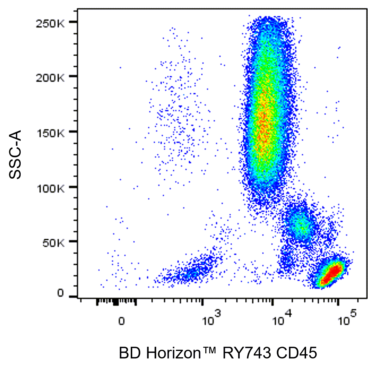 RY743 Mouse Anti-Human CD45