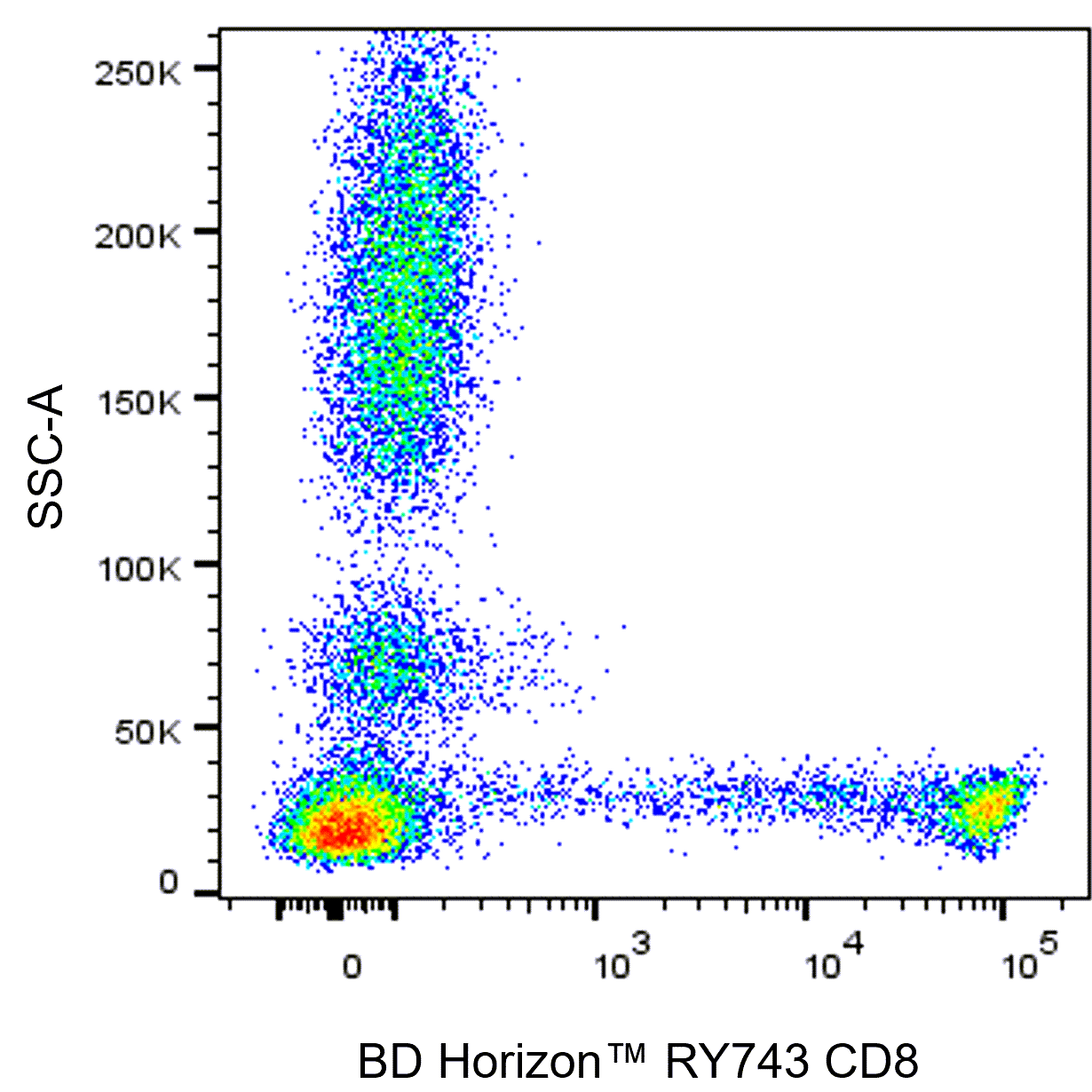 RY743 Mouse Anti-Human CD8