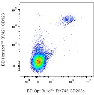 BD OptiBuildTM RY743 Mouse Anti-Human CD203c