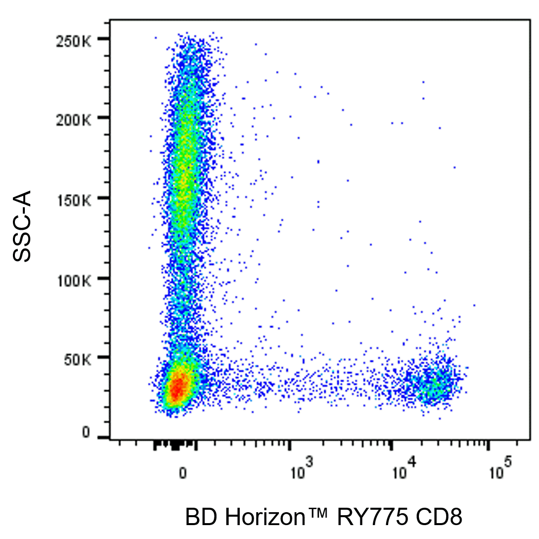 RY775 Mouse Anti-Human CD8