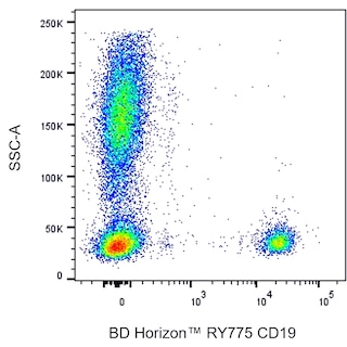 BD HorizonTM RY775 Mouse Anti-Human CD19